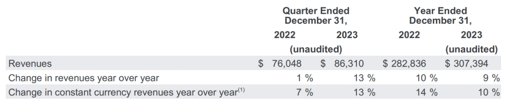Google's revenue in 2023 was $307.4 billion