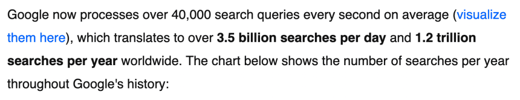 There are an estimated 3.5 billion searches on Google every day